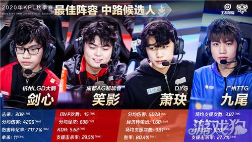 表現再一次 表現再一次