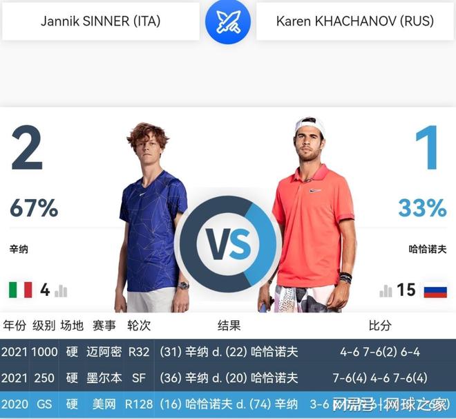 学的培养方 学的培养方