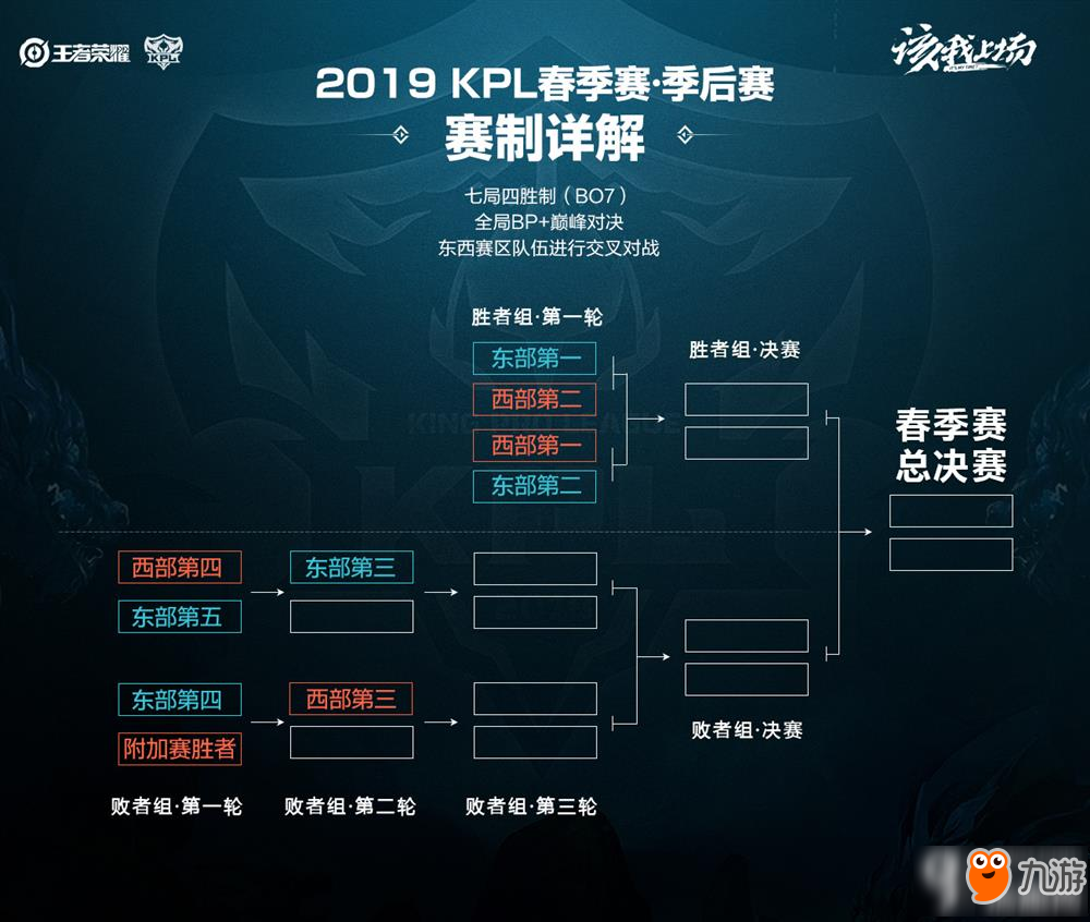 位置足球 位置足球